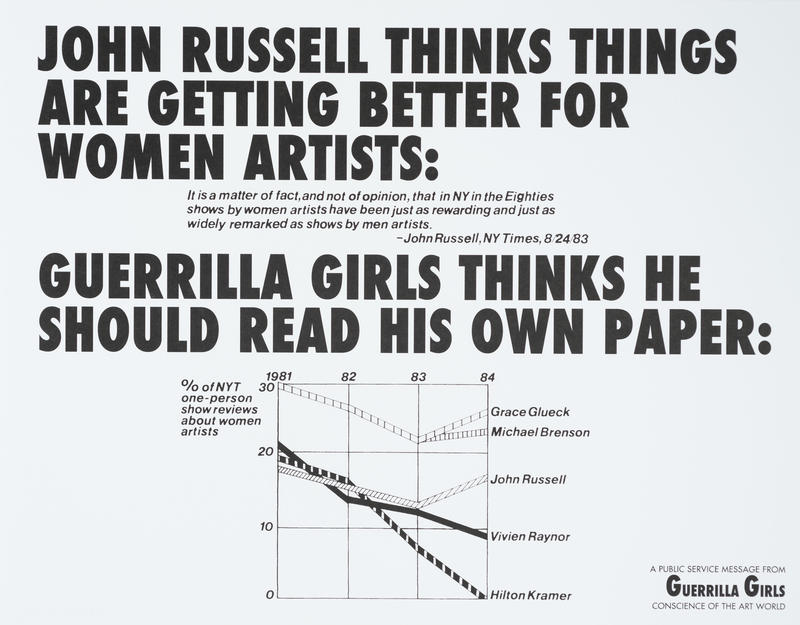 John Russell Thinks Things Are Getting Better for Women Artists